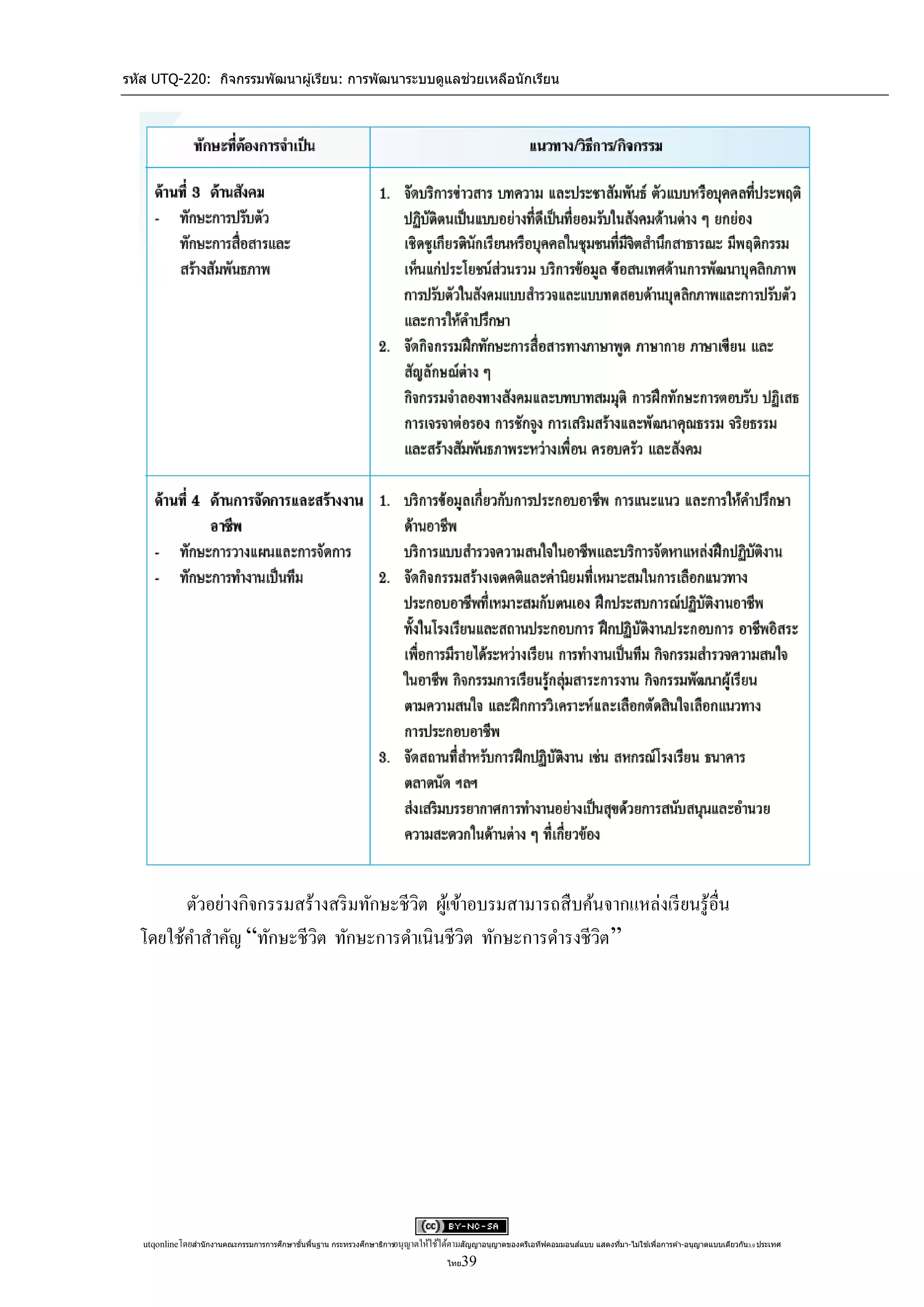 รหัส UTQ-220: กิจกรรมพัฒนาผู ้เรียน: การพัฒนาระบบดูแลช่วยเหลือนักเรียน




        ตัวอย่างกิจกรรมสร้างสริ มทักษะชีวต ผูเ้ ข้าอบรมสามารถสื บค้นจากแหล่งเรี ยนรู ้อื่น
                                         ิ
  โดยใช้คาสาคัญ “ทักษะชีวต ทักษะการดาเนินชีวต ทักษะการดารงชีวต ”
                          ิ                        ิ                ิ




   utqonlineโดยสานั กงานคณะกรรมการการศึกษาขันพืนฐาน กระทรวงศึกษาธิการอนุ ญาตให้ใช้ได้ตามสัญญาอนุญาตของครีเอทีฟคอมมอนส์แบบ แสดงทีมา-ไม่ใช ้เพือการค ้า-อนุญาตแบบเดียวกัน 3.0 ประเทศ
                                            ้ ้                                                                                 ่            ่

                                                                                      ไทย 39
 