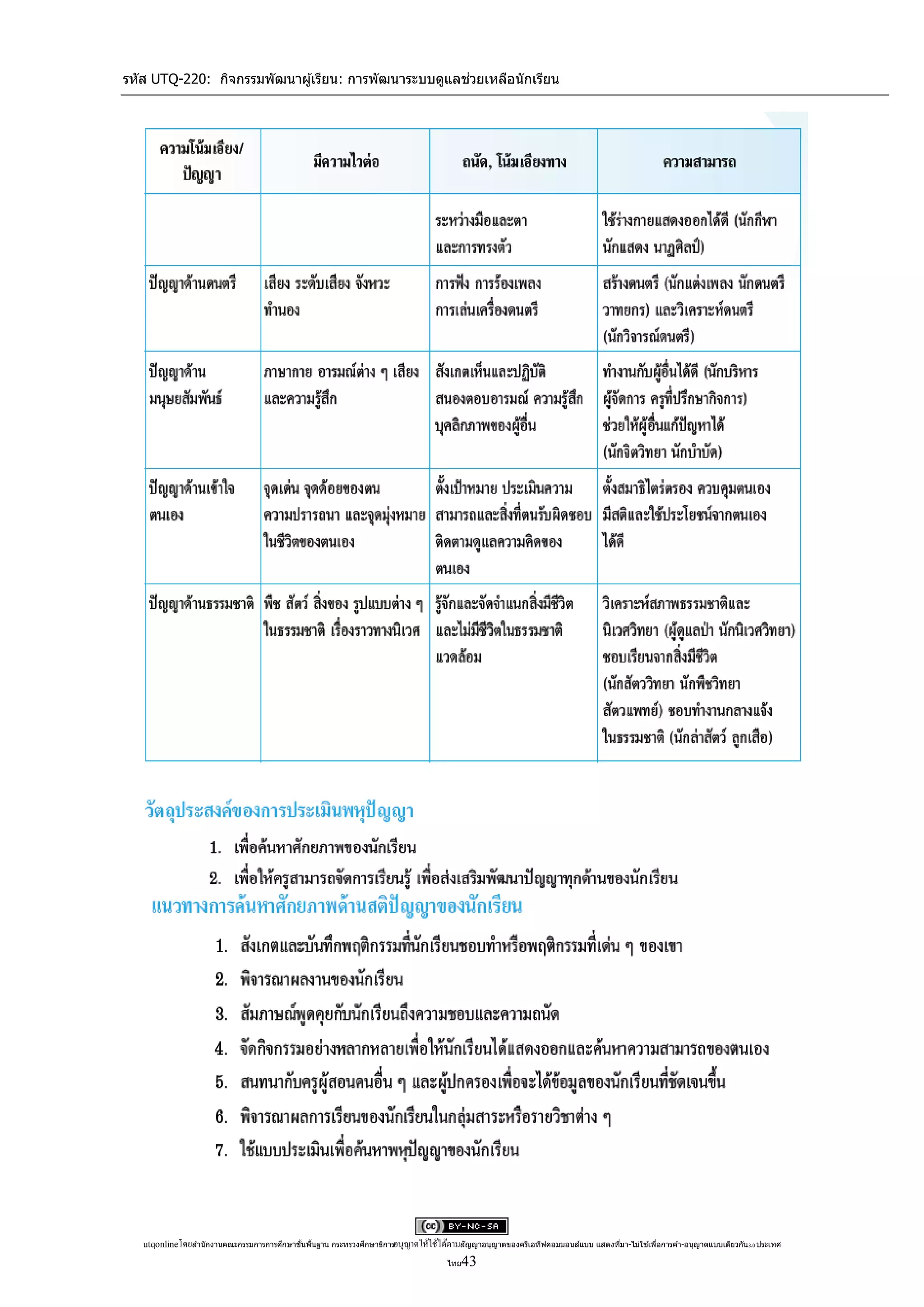 รหัส UTQ-220: กิจกรรมพัฒนาผู ้เรียน: การพัฒนาระบบดูแลช่วยเหลือนักเรียน




   utqonlineโดยสานั กงานคณะกรรมการการศึกษาขันพืนฐาน กระทรวงศึกษาธิการอนุ ญาตให้ใช้ได้ตามสัญญาอนุญาตของครีเอทีฟคอมมอนส์แบบ แสดงทีมา-ไม่ใช ้เพือการค ้า-อนุญาตแบบเดียวกัน 3.0 ประเทศ
                                            ้ ้                                                                                 ่            ่

                                                                                      ไทย 43
 