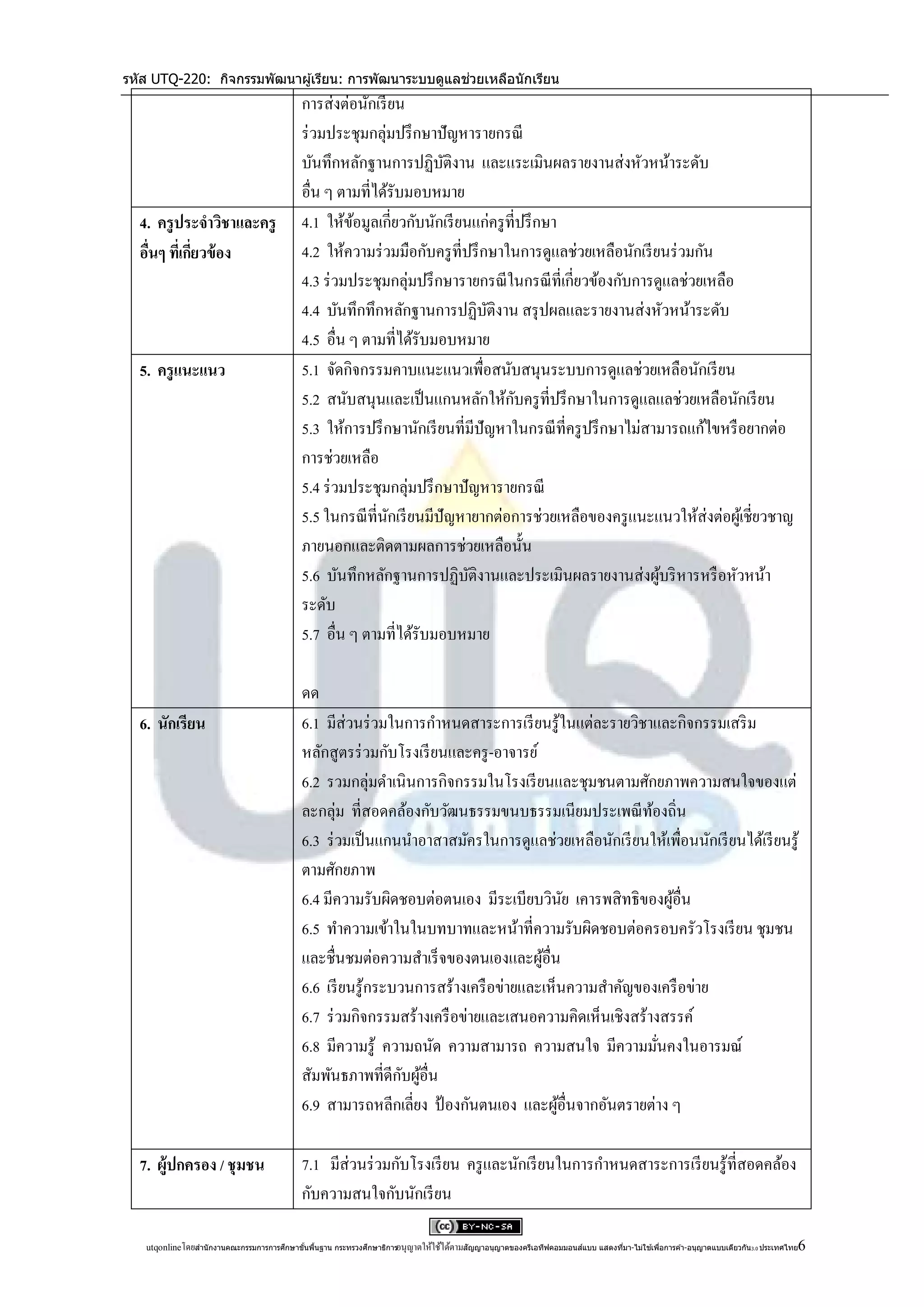 รหัส UTQ-220: กิจกรรมพัฒนาผู ้เรียน: การพัฒนาระบบดูแลช่วยเหลือนักเรียน
                                             การส่งต่อนักเรี ยน
                                             ร่ วมประชุมกลุ่มปรึ กษาปั ญหารายกรณี
                                             บันทึกหลักฐานการปฏิบติงาน และแระเมินผลรายงานส่งหัวหน้าระดับ
                                                                       ั
                                             อื่น ๆ ตามที่ได้รับมอบหมาย
  4. ครู ประจาวิชาและครู                     4.1 ให้ขอมูลเกี่ยวกับนักเรี ยนแก่ครู ที่ปรึ กษา
                                                       ้
  อืนๆ ทีเ่ กียวข้ อง
    ่         ่                              4.2 ให้ความร่ วมมือกับครู ที่ปรึ กษาในการดูแลช่วยเหลือนักเรี ยนร่ วมกัน
                                             4.3 ร่ วมประชุมกลุ่มปรึ กษารายกรณี ในกรณี ที่เกี่ยวข้องกับการดูแลช่วยเหลือ
                                             4.4 บันทึกทึกหลักฐานการปฏิบติงาน สรุ ปผลและรายงานส่งหัวหน้าระดับ
                                                                               ั
                                             4.5 อื่น ๆ ตามที่ได้รับมอบหมาย
  5. ครู แนะแนว                              5.1 จัดกิจกรรมคาบแนะแนวเพื่อสนับสนุนระบบการดูแลช่วยเหลือนักเรี ยน
                                                                                    ั
                                             5.2 สนับสนุนและเป็ นแกนหลักให้กบครู ที่ปรึ กษาในการดูแลแลช่วยเหลือนักเรี ยน
                                             5.3 ให้การปรึ กษานักเรี ยนที่มีปัญหาในกรณี ที่ครู ปรึ กษาไม่สามารถแก้ไขหรื อยากต่อ
                                             การช่วยเหลือ
                                             5.4 ร่ วมประชุมกลุ่มปรึ กษาปั ญหารายกรณี
                                             5.5 ในกรณี ที่นกเรี ยนมีปัญหายากต่อการช่วยเหลือของครู แนะแนวให้ส่งต่อผูเ้ ชี่ยวชาญ
                                                             ั
                                             ภายนอกและติดตามผลการช่วยเหลือนั้น
                                             5.6 บันทึกหลักฐานการปฏิบติงานและประเมินผลรายงานส่งผูบริ หารหรื อหัวหน้า
                                                                           ั                               ้
                                             ระดับ
                                             5.7 อื่น ๆ ตามที่ได้รับมอบหมาย

                                             ดด
  6. นักเรียน                                6.1 มีส่วนร่ วมในการกาหนดสาระการเรี ยนรู ้ในแต่ละรายวิชาและกิจกรรมเสริ ม
                                             หลักสูตรร่ วมกับโรงเรี ยนและครู -อาจารย์
                                             6.2 รวมกลุ่มดาเนินการกิจกรรมในโรงเรี ยนและชุมชนตามศักยภาพความสนใจของแต่
                                             ละกลุ่ม ที่สอดคล้องกับวัฒนธรรมขนบธรรมเนียมประเพณี ทองถิ่น้
                                             6.3 ร่ วมเป็ นแกนนาอาสาสมัครในการดูแลช่วยเหลือนักเรี ยนให้เพื่อนนักเรี ยนได้เรี ยนรู ้
                                             ตามศักยภาพ
                                             6.4 มีความรับผิดชอบต่อตนเอง มีระเบียบวินย เคารพสิ ทธิของผูอื่น
                                                                                           ั              ้
                                             6.5 ทาความเข้าในในบทบาทและหน้าที่ความรับผิดชอบต่อครอบครัวโรงเรี ยน ชุมชน
                                             และชื่นชมต่อความสาเร็ จของตนเองและผูอื่น ้
                                             6.6 เรี ยนรู ้กระบวนการสร้างเครื อข่ายและเห็นความสาคัญของเครื อข่าย
                                             6.7 ร่ วมกิจกรรมสร้างเครื อข่ายและเสนอความคิดเห็นเชิงสร้างสรรค์
                                             6.8 มีความรู ้ ความถนัด ความสามารถ ความสนใจ มีความมันคงในอารมณ์
                                                                                                        ่
                                                                ั ้
                                             สัมพันธภาพที่ดีกบผูอื่น
                                             6.9 สามารถหลีกเลี่ยง ป้ องกันตนเอง และผูอื่นจากอันตรายต่าง ๆ
                                                                                         ้

  7. ผู้ปกครอง / ชุมชน                       7.1 มีส่วนร่ วมกับโรงเรี ยน ครู และนักเรี ยนในการกาหนดสาระการเรี ยนรู ้ที่สอดคล้อง
                                             กับความสนใจกับนักเรี ยน

                                            ้ ้                                                                                 ่            ่                                      6
   utqonlineโดยสานั กงานคณะกรรมการการศึกษาขันพืนฐาน กระทรวงศึกษาธิการอนุ ญาตให้ใช้ได้ตามสัญญาอนุญาตของครีเอทีฟคอมมอนส์แบบ แสดงทีมา-ไม่ใช ้เพือการค ้า-อนุญาตแบบเดียวกัน 3.0 ประเทศไทย
 