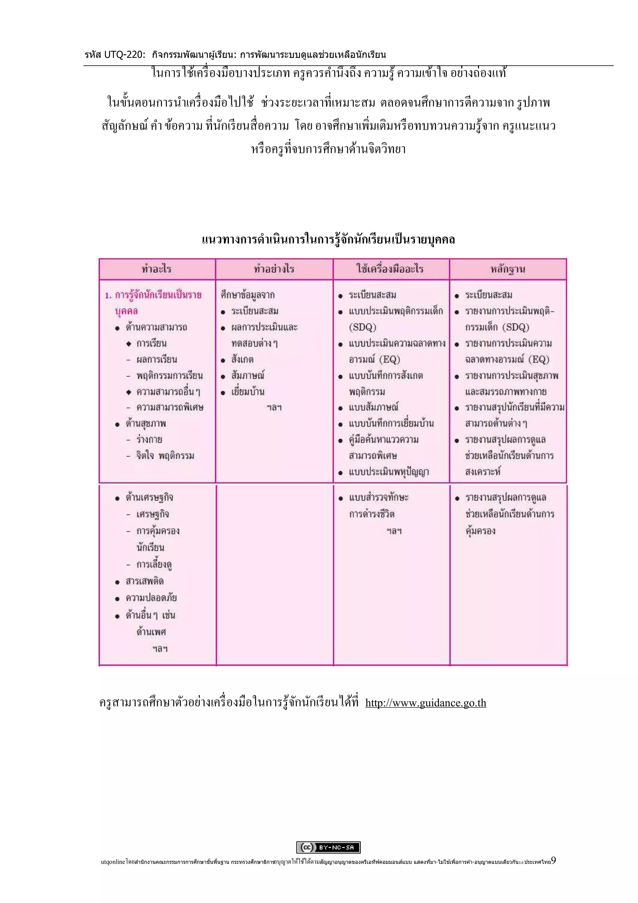 รหัส UTQ-220: กิจกรรมพัฒนาผู ้เรียน: การพัฒนาระบบดูแลช่วยเหลือนักเรียน
                      ในการใช้เครื่ องมือบางประเภท ครู ควรคานึงถึง ความรู้ ความเข้าใจ อย่างถ่องแท้
    ในขั้นตอนการนาเครื่ องมือไปใช้ ช่วงระยะเวลาที่เหมาะสม ตลอดจนศึกษาการตีความจาก รู ปภาพ
   สัญลักษณ์ คา ข้อความ ที่นกเรี ยนสื่ อความ โดย อาจศึกษาเพิ่มเติมหรื อทบทวนความรู ้จาก ครู แนะแนว
                            ั
                                   หรื อครู ที่จบการศึกษาด้านจิตวิทยา




                                          แนวทางการดาเนินการในการรู้ จักนักเรียนเป็ นรายบุคคล




   ครู สามารถศึกษาตัวอย่างเครื่ องมือในการรู ้จกนักเรี ยนได้ที่ http://www.guidance.go.th
                                               ั




                                            ้ ้                                                                                 ่            ่                                      9
   utqonlineโดยสานั กงานคณะกรรมการการศึกษาขันพืนฐาน กระทรวงศึกษาธิการอนุ ญาตให้ใช้ได้ตามสัญญาอนุญาตของครีเอทีฟคอมมอนส์แบบ แสดงทีมา-ไม่ใช ้เพือการค ้า-อนุญาตแบบเดียวกัน 3.0 ประเทศไทย
 