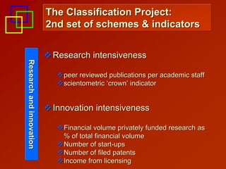 The Classification Project:
                          2nd set of schemes & indicators


                           Research intensiveness
Research and innovation
Research and innovation




                             peer reviewed publications per academic staff
                             scientometric ‘crown’ indicator


                           Innovation intensiveness

                             Financial volume privately funded research as
                             % of total financial volume
                             Number of start-ups
                             Number of filed patents
                             Income from licensing
 