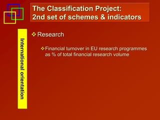 The Classification Project:
                            2nd set of schemes & indicators

                             Research
International orientation
International orientation




                               Financial turnover in EU research programmes
                               as % of total financial research volume
 