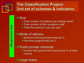 The Classification Project:
                    2nd set of schemes & indicators

                     Size
                       Total number of students (per degree level)
                       Total number of fte’s academic staff
size and settings
size and settings




                       Total financial turn over per year

                     Mode of delivery
                       distance learning programmes as %
                       Part-time programmes as %

                     Public/private character
                       Income from government sources as % of total
                       income

                     Legal status
 