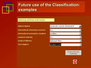 Future use of the Classification:
examples
 