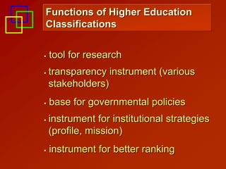 Functions of Higher Education
Classifications


tool for research
transparency instrument (various
stakeholders)
base for governmental policies
instrument for institutional strategies
(profile, mission)
instrument for better ranking
 