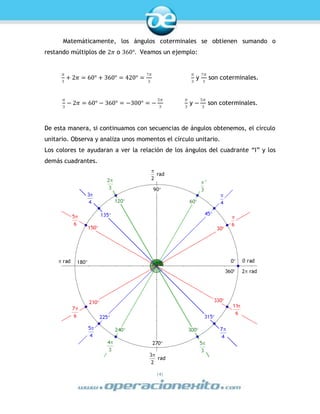 |4|
Matemáticamente, los ángulos coterminales se obtienen sumando o
restando múltiplos de 2𝜋 o 360°. Veamos un ejemplo:
𝜋
3
+ 2𝜋 = 60° + 360° = 420° =
7𝜋
3
𝜋
3
y
7𝜋
3
son coterminales.
𝜋
3
− 2𝜋 = 60° − 360° = −300° = −
5𝜋
3
𝜋
3
y −
5𝜋
3
son coterminales.
De esta manera, si continuamos con secuencias de ángulos obtenemos, el círculo
unitario. Observa y analiza unos momentos el círculo unitario.
Los colores te ayudaran a ver la relación de los ángulos del cuadrante “I” y los
demás cuadrantes.
 