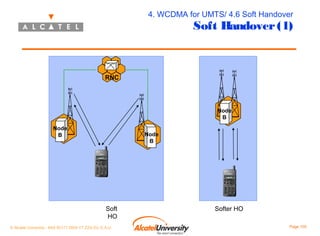 4. WCDMA for UMTS/ 4.6 Soft Handover

Soft Handover (1)

RNC

Node
B
Node
B

Node
B

Soft
HO
© Alcatel University - 8AS 90171 0004 VT ZZA Ed. E.A.U

Softer HO
Page 105

 