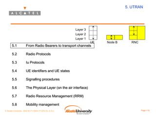 5. UTRAN

Layer 3
Layer 2
Layer 1

UE

5.1

From Radio Bearers to transport channels

5.2

Iu Protocols

5.4

UE identifiers and UE states

5.5

Signalling procedures

5.6

The Physical Layer (on the air interface)

5.7

Radio Resource Management (RRM)

5.8

RNC

Radio Protocols

5.3

Node B

Mobility management

© Alcatel University - 8AS 90171 0004 VT ZZA Ed. E.A.U

Page 119

 