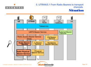 5. UTRAN/5.1 From Radio Bearers to transport
channels

Situation

CN
Node

UTRAN

UE

CN
Gateway

UE

Teleservice
External Bearer
Service

UMTS Bearer Service
Radio Access Bearer Service
(RAB)
Radio Bearer
Service

...
Radio Physical
Bearer Service
Uu
© Alcatel University - 8AS 90171 0004 VT ZZA Ed. E.A.U

Iu Bearer
Service

CN Bearer
Service
Backbone
Bearer Service

...
Physical
Bearer Service
Iu
Page 120

 