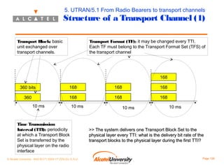 5. UTRAN/5.1 From Radio Bearers to transport channels

Structure of a Transport Channel (1)
Transport Block: basic
unit exchanged over
transport channels.

Transport Format (TF): it may be changed every TTI.
Each TF must belong to the Transport Format Set (TFS) of
the transport channel

168
360 bits

168

168

168

360

168

168

168

10 ms

10 ms

Time Transmission
Interval (TTI): periodicity
at which a Transport Block
Set is transferred by the
physical layer on the radio
interface
© Alcatel University - 8AS 90171 0004 VT ZZA Ed. E.A.U

10 ms

10 ms

>> The system delivers one Transport Block Set to the
physical layer every TTI: what is the delivery bit rate of the
transport blocks to the physical layer during the first TTI?

Page 126

 