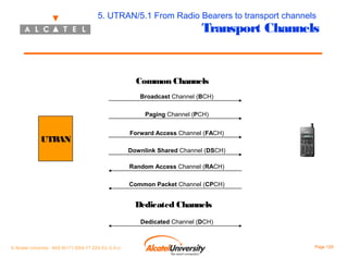 5. UTRAN/5.1 From Radio Bearers to transport channels

Transport Channels

Common Channels
Broadcast Channel (BCH)
Paging Channel (PCH)

UTRAN

Forward Access Channel (FACH)
Downlink Shared Channel (DSCH)
Random Access Channel (RACH)
Common Packet Channel (CPCH)

Dedicated Channels
Dedicated Channel (DCH)

© Alcatel University - 8AS 90171 0004 VT ZZA Ed. E.A.U

Page 129

 