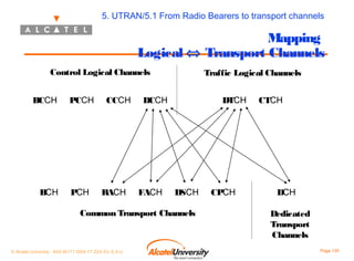 5. UTRAN/5.1 From Radio Bearers to transport channels

Mapping
Logical ⇔ Transport Channels
Control Logical Channels
BCCH

BCH

PCCH

PCH

CCCH

RACH

Traffic Logical Channels

DCCH

FACH

DTCH

DSCH

Common Transport Channels

© Alcatel University - 8AS 90171 0004 VT ZZA Ed. E.A.U

CPCH

CTCH

DCH
Dedicated
Transport
Channels
Page 135

 
