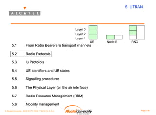 5. UTRAN

Layer 3
Layer 2
Layer 1

UE

5.1

From Radio Bearers to transport channels

5.2

Iu Protocols

5.4

UE identifiers and UE states

5.5

Signalling procedures

5.6

The Physical Layer (on the air interface)

5.7

Radio Resource Management (RRM)

5.8

RNC

Radio Protocols

5.3

Node B

Mobility management

© Alcatel University - 8AS 90171 0004 VT ZZA Ed. E.A.U

Page 138

 