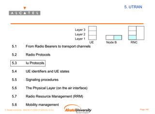 5. UTRAN

Layer 3
Layer 2
Layer 1

UE

5.1

From Radio Bearers to transport channels

5.2

Iu Protocols

5.4

UE identifiers and UE states

5.5

Signaling procedures

5.6

The Physical Layer (on the air interface)

5.7

Radio Resource Management (RRM)

5.8

RNC

Radio Protocols

5.3

Node B

Mobility management

© Alcatel University - 8AS 90171 0004 VT ZZA Ed. E.A.U

Page 149

 