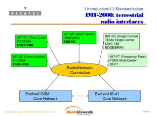 1.Introduction/1.2 Standardization

IMT-2000: terrestrial
radio interfaces

IMT-TC (Time Code)
TD-CDMA
UMTS TDD
IMT-DS (Direct Spread)
W-CDMA
UMTS FDD

Evolved GSM
Core Network
© Alcatel University - 8AS 90171 0004 VT ZZA Ed. E.A.U

IMT-MC (Multi Carrier)
CDMA2000
FDD MC

Radio/Network
Connection

IMT-SC (Single Carrier)
TDMA Single Carrier
UWC-136
EDGE/ERAN
IMT-FT (Frequency Time)
TDMA Multi-Carrier
DECT

Evolved IS-41
Core Network
Page 15

 