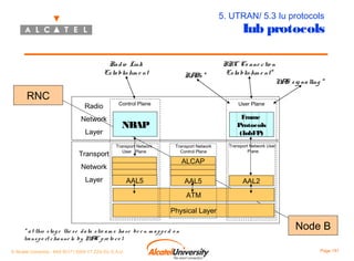 5. UTRAN/ 5.3 Iu protocols

Iub protocols

Ra d io Link
Es ta blis hm e nt

RNC

Radio
Network
Layer
Transport

RA *
Bs

RRC Co nne c tio n
Es ta blis hm e nt*
N S s ig na lling *
A

Control Plane

User Plane

NBAP

Frame
Protocols
(IubFP)

Transport Network
User Plane

Transport Network
Control Plane

ALCAP

Network
Layer

Transport Network User
Plane

AAL5

AAL5

AAL2

ATM
Physical Layer
* a t this s ta g e the s e d a ta s tre a m s ha v e be e n m a p p e d o n
tra ns p o rt c ha nne ls by M C p ro to c o l
A
© Alcatel University - 8AS 90171 0004 VT ZZA Ed. E.A.U

Node B
Page 151

 