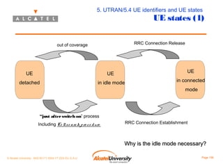 5. UTRAN/5.4 UE identifiers and UE states

UE states (1)

RRC Connection Release

out of coverage

UE

UE

UE

detached

in idle mode

in connected
mode

“just after switch on” process
Including Ce ll s e a rc h p ro c e d ure

RRC Connection Establishment

Why is the idle mode necessary?
© Alcatel University - 8AS 90171 0004 VT ZZA Ed. E.A.U

Page 156

 