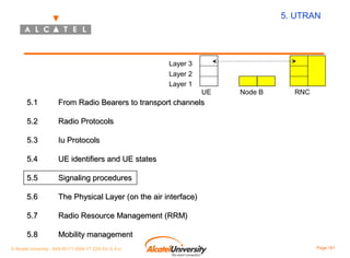 5. UTRAN

Layer 3
Layer 2
Layer 1

UE

5.1

Radio Protocols

5.3

Iu Protocols

5.4

UE identifiers and UE states

5.5

Signaling procedures

5.6

The Physical Layer (on the air interface)

5.7

Radio Resource Management (RRM)

5.8

RNC

From Radio Bearers to transport channels

5.2

Node B

Mobility management

© Alcatel University - 8AS 90171 0004 VT ZZA Ed. E.A.U

Page 161

 