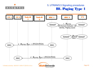 5. UTRAN/5.5 Signaling procedures

B1. Paging Type 1

UE 1

UE 2

Node-B
1

Node-B
2

R 1
NC

RANAP

1 . Pa g ing

CN Domain Indicator, UE
identity, Paging cause

RANAP

RRC

2 . Pa g ing Ty p e 1 (PCCH:PCH)

RRC

1 . Pa g ing
Idem

RANAP

RANAP

RRC

2 . Pa g ing Ty p e 1 (PCCH:PCH)

© Alcatel University - 8AS 90171 0004 VT ZZA Ed. E.A.U

CN

RNC 2

RRC

Page 167

 