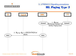 5. UTRAN/5.5 Signaling procedures

B2. Paging Type 2

UE

Node-B

RANAP

RRC

2 . Pa g ing Ty p e 2 (DCCH:FACH or
DCH)

© Alcatel University - 8AS 90171 0004 VT ZZA Ed. E.A.U

CN

SRNC

1 . Pa g ing

CN Domain Indicator, UE
identity, Paging cause

RANAP

RRC

Page 168

 