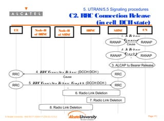 5. UTRAN/5.5 Signaling procedures

C2. RRC Connection Release
(in cell_DCH state)
UE

Node-B
of DRNC

DRNC

Node-B
of SRNC

CN

SRNC
RANAP

1 . I Re le a s e
u
Co m m a nd
Cause

RANAP

2 . I Re le a s e
u
Co m p le te
RANAP
RANAP
-

3. ALCAP Iu Bearer Release
RRC
RRC

4. RRC Co nne c tio n Re le a s e (DCCH:DCH )
Cause

5. RRC Co nne c tio n Re le a s e Co m p le te (DCCH:DCH )
-

RRC
RRC

6. Radio Link Deletion
7. Radio Link Deletion
8. Radio Link Deletion
© Alcatel University - 8AS 90171 0004 VT ZZA Ed. E.A.U

Page 171

 