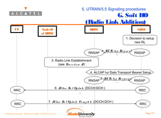 5. UTRAN/5.5 Signaling procedures

G. Soft HO
(Radio Link Addition)

UE

Node-B
of DRNC

DR
NC

SRNC
1. Decision to setup
new RL

RNSAP

2 . RL Se tup Re q ue s t
-

RNSAP

3. Radio Link Establishment
(see Pro c e d ure D)
4. ALCAP Iur Data Transport Bearer Setup
RNSAP
RRC

RRC

5 . RL Se tup Re s p o ns e

6. A tiv e Se t Up d a te (DCCH:DCH )
c
-

7. A tive Se t Up d a te Co m p le te (DCCH:DCH )
c

© Alcatel University - 8AS 90171 0004 VT ZZA Ed. E.A.U

-

-

RNSAP
RRC

RRC
Page 177

 