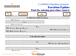 5. UTRAN/5.5 Signalling procedures

Location Update

Find the missing procedure names!
UE

UE d e ta c he d

RNC

Node-B

CN

0. “Just after switch on” process
UE in id le m o d e

1. ...
UE in c o nne c te d m o d e

MM: Lo c a tio n Up d a ting Re q ue s t

2. ...
MM: A
uthe ntic a tio n Re q ue s t

MM: A
uthe ntic a tio n Re s p o ns e
3. Security procedures
4. ...

MM: Lo c a tio n Up d a ting A c e p t
c

5. ...
UE in id le m o d e
© Alcatel University - 8AS 90171 0004 VT ZZA Ed. E.A.U

Page 179

 