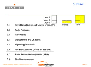 5. UTRAN

Layer 3
Layer 2
Layer 1

5.1

UE
From Radio Bearers to transport channels

5.2

Radio Protocols

5.3

Iu Protocols

5.4

UE identifiers and UE states

5.5

Signalling procedures

5.6

The Physical Layer (on the air interface)

5.7

Radio Resource management (RRM)

5.8

Mobility management

© Alcatel University - 8AS 90171 0004 VT ZZA Ed. E.A.U

Node B

RNC

Page 181

 