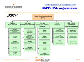 1.Introduction/1.2 Standardization

3GPP: TSG organization
Project Co-ordination Group
(PCG)

TSG CN
Core Network

TSG RAN

TSG SA

Radio Access Networks Service and System

TSG T
Terminals

Aspects

TSG GERAN
GSM EDGE
Radio Access Network

CN WG1
Mobility Management,
Call Control,
Session Management

RAN WG1
Radio layer 1
specification

SA WG1
Services

T WG1
Mobile Terminal
Conformance Testing

GERAN WG1
Radio Aspects

CN WG2
CAMEL

RAN WG2
Radio Layer 2 &
Radio Layer 3 RR
specification

SA WG2
Architecture

T WG2
Mobile terminal
services & capabilities

GERAN WG2
Protocol Aspects

CN WG3
Interworking with
External Networks

RAN WG3
Iub, Iur, Iu specification &
UTRAN O&M requirements

SA WG3
Security

T WG3
Smart Card
Application aspects

GERAN WG3
Terminal Testing

CN WG4
MAP/GTP /BCH/SS

RAN WG4
Radio performance &
Protocol aspects

SA WG4
CODEC

CN WG5
OSA
Open Service Access

© Alcatel University - 8AS 90171 0004 VT ZZA Ed. E.A.U

SA WG5
Telecom Management

Page 19

 