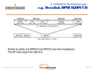 5. UTRAN/5.6 The Physical Layer

e.g. Downlink DPDCH/
DPCCH
DPCCH

DPDCH
Data1

N data1 bits

TPC

N TPC bits

DPDCH
TFCI

N TFCI bits

DPCCH

Data2

Pilot

N data2 bits

N pilot bits

Tslot= 2560 chips, 10*2k bits (k=0..7)

Slot #0

Slot #1

Slot #i

Slot #14

One radio frame, Tf = 10 ms

Similar to uplink, but DPDCH and DPCCH are time-multiplexed.
The SF may range from 256 to 8.

© Alcatel University - 8AS 90171 0004 VT ZZA Ed. E.A.U

Page 190

 