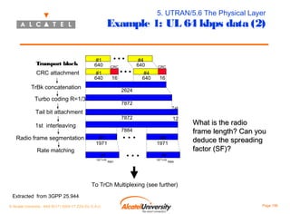 5. UTRAN/5.6 The Physical Layer

Example 1: UL 64 kbps data (2)

Transport block
CRC attachment

#1
640
#1
640

CRC

CRC

16

2624

Turbo coding R=1/3

7872

Tail bit attachment

Tail

7872

1st interleaving

Rate matching

#4
640

16

TrBk concatenation

Radio frame segmentation

#4
640

12

7884
#1
1971

#4
1971

#1
1971+N

#4
RM1

1971+N

What is the radio
frame length? Can you
deduce the spreading
factor (SF)?

RM4

To TrCh Multiplexing (see further)
Extracted from 3GPP 25.944
© Alcatel University - 8AS 90171 0004 VT ZZA Ed. E.A.U

Page 196

 