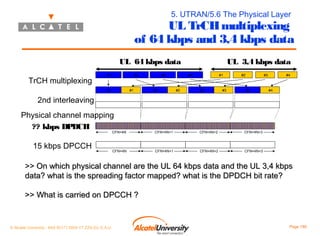 5. UTRAN/5.6 The Physical Layer

UL TrCH multiplexing
of 64 kbps and 3,4 kbps data
UL 64 kbps data
TrCH multiplexing

#1

#2

#1

#1

#3

#2

UL 3,4 kbps data
#4

#2

#1

#3

#3

#2

#3

#4

#4

#4

2nd interleaving
Physical channel mapping
?? kbps DPDCH

CFN=4N

15 kbps DPCCH

CFN=4N+1

CFN=4N+2

CFN=4N+3

CFN=4N

CFN=4N+1

CFN=4N+2

CFN=4N+3

>> On which physical channel are the UL 64 kbps data and the UL 3,4 kbps
data? what is the spreading factor mapped? what is the DPDCH bit rate?
>> What is carried on DPCCH ?

© Alcatel University - 8AS 90171 0004 VT ZZA Ed. E.A.U

Page 199

 