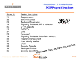 1.Introduction/1.2 Standardization

3GPP specifications

Series_Id
21.
22.
23.
24.
25.
26.
27.
28.
29.
30.
31.
32.
33.
34.
35.

Series_description
Requirements
Service Aspects
Technical Realization
Signaling Protocols (UE to network)
UTRA aspects
CODECs
Data
(reserved)
Signaling Protocols (intra-fixed network)
Program management
User Identity Module
O&M
m
Security Aspects
ecs.ht
ecs/sp
sp
Test specification
p.org/
p
Security algorithms
ww.3g
/w

© Alcatel University - 8AS 90171 0004 VT ZZA Ed. E.A.U

http:/

Page 20

 