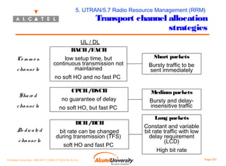 5. UTRAN/5.7 Radio Resource Management (RRM)

Transport channel allocation
strategies

UL / DL
RACH /FACH
Co m m o n
c ha nne ls

low setup time, but
continuous transmission not
maintained
no soft HO and no fast PC

Sha re d
c ha nne ls

CPCH /DSCH
no guarantee of delay
no soft HO, but fast PC
DCH /DCH

De d ic a te d
c ha nne ls

bit rate can be changed
during transmission (TFS)
soft HO and fast PC

© Alcatel University - 8AS 90171 0004 VT ZZA Ed. E.A.U

Short packets
Bursty traffic to be
sent immediately

Medium packets
Bursty and delayinsensitive traffic
Long packets
Constant and variable
bit rate traffic with low
delay requirement
(LCD)
High bit rate
Page 203

 