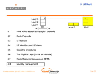 5. UTRAN

Layer 3
Layer 2
Layer 1

UE

5.1

Radio Protocols

5.3

Iu Protocols

5.4

UE identifiers and UE states

5.5

Signalling procedures

5.6

The Physical Layer (on the air interface)

5.7

Radio Resource Management (RRM)

5.8

RNC

From Radio Bearers to transport channels

5.2

Node B

Mobility management

© Alcatel University - 8AS 90171 0004 VT ZZA Ed. E.A.U

Page 205

 