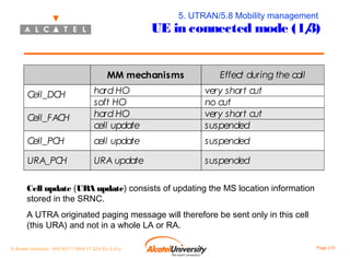 5. UTRAN/5.8 Mobility management

UE in connected mode (1/
3)
MM mechanisms

Effect during the call

hard HO
soft HO
hard HO
cell update

very short cut
no cut
very short cut
suspended

C
ell_PC
H

cell update

suspended

URA_PC
H

URA update

suspended

C
ell_DC
H
C
ell_FAC
H

Cell update (URA update) consists of updating the MS location information
stored in the SRNC.
A UTRA originated paging message will therefore be sent only in this cell
(this URA) and not in a whole LA or RA.
© Alcatel University - 8AS 90171 0004 VT ZZA Ed. E.A.U

Page 210

 