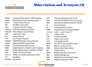 Abbreviations and Acronyms (2)

EDGE
ERAN

Enhanced Data rates for GSM Evolution
EDGE Radio Access Network (all-IP)

FACH

Forward Access Channel

FBI
FDD
FDD-DS
FDD-MC
FER
FP
FTP
GERAN
GGSN
GPRS
GSM
GSN
GTP
GTP-U
HO
HPLMN

FeedBack Information
Frequency Division Duplex
FDD-Direct Sequence (FDD1)
FDD-Multiple Carrier (FDD2)
Frame Error Rate
Frame Protocol
File Transfer Protocol
GSM/EDGE Radio Access Network
Gateway GPRS Support Node
General Packet Radio Service
Global System for Mobile Communications
GPRS Support Node (ie SGSN or GGSN)
GPRS Tunneling Protocol
GPRS Tunneling Protocol-User Plane
HandOver
Home PLM

© Alcatel University - 8AS 90171 0004 VT ZZA Ed. E.A.U

IETF
IMEI
IMSI
IP
IR
ISDN
L1,L2,L3
LA
LCS
LLC
LQC
M3UA
MAC
MBS
MC
MExE
MM
MSC
MSP

Internet Engineering Task Force
International Mobile Equipment Identity
International Mobile Subscriber Identity
Internet Protocol
Incremental Redundancy
Integrated Services Digital Network
Layer 1, Layer 2, Layer 3
Location Area
Location Services
Logical Link Control
Link Quality Control
SS7 MTP3 User Adaptation layer
Medium Access Control
Multi-standard Base Station
Multiple Carrier
Mobile Execution Environment
Mobility Management
Mobile-services Switching Center
Multiple Subscriber Profile
Page 224

 