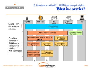 2. Services provided/2.1 UMTS service principles

W is a service?
hat

E.g speech,
file transfer,
emails...

CN
Node

UTRAN

TE/MT

CN
Gateway

Teleservice
External Bearer
Service

UMTS Bearer Service

E.g data
transfer at
9,6 kbps, in
transparent
mode,
with turbocode
...

TE

Radio Access Bearer Service
(RAB)
Radio Bearer
Service
...

Iu Bearer
Service

CN Bearer
Service
Backbone
Bearer Service

...

Physical
Radio Physical
Bearer Service
Bearer Service
Uu

© Alcatel University - 8AS 90171 0004 VT ZZA Ed. E.A.U

Iu
Page 34

 
