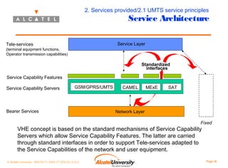 2. Services provided/2.1 UMTS service principles

Service Architecture

Service Layer

Tele-services
(terminal equipment functions,
Operator transmission capabilities)

Standardized
interfaces
Service Capability Features
Service Capability Servers

GSM/GPRS/UMTS

Bearer Services

CAMEL

MExE

SAT

Network Layer
Fixed

VHE concept is based on the standard mechanisms of Service Capability
Servers which allow Service Capability Features. The latter are carried
through standard interfaces in order to support Tele-services adapted to
the Service Capabilities of the network and user equipment.
© Alcatel University - 8AS 90171 0004 VT ZZA Ed. E.A.U

Page 38

 