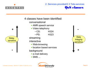 2. Services provided/2.3 Tele-services

QoS classes

4 classes have been identified:
conversational

+
Delay
sensitive

-

• AMR speech service
• Video telephony
– CS:
H324
– PS:
H323

streaming
interactive
• Web-browsing
• location based services

background

Data
Integrity
sensitive

+

• e-mail delivery
• SMS ...

© Alcatel University - 8AS 90171 0004 VT ZZA Ed. E.A.U

Page 46

 