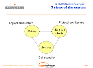 3. UMTS System Description

3 views of the system

Protocol architecture

Logical architecture

Pro to c o l
s ta c ks

Entitie s

Be a re rs
Call scenario
© Alcatel University - 8AS 90171 0004 VT ZZA Ed. E.A.U

Page 57

 