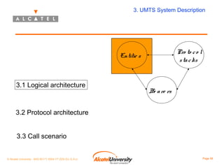 3. UMTS System Description

Pro to c o l
s ta c ks

Entitie s

3.1 Logical architecture

Be a re rs

3.2 Protocol architecture
3.3 Call scenario

© Alcatel University - 8AS 90171 0004 VT ZZA Ed. E.A.U

Page 58

 