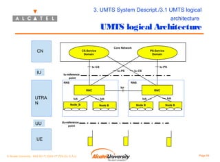 3. UMTS System Descript./3.1 UMTS logical
architecture

UMTS logical Architecture
CN

Core Network

CS-Service
Domain

PS-Service
Domain

Iu-CS

IU

Iu-PS
Iu-PS

RNS

RNS
Iur

RNC

UTRA
N

UU

Iu-CS

Iu-reference
point

Iub
Node_B
Node B

Iub
Node B

RNC
Iub
Node B

Iub
Node B

Uu-reference
point

UE

© Alcatel University - 8AS 90171 0004 VT ZZA Ed. E.A.U

Page 59

 