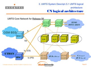3. UMTS System Descript./3.1 UMTS logical
architecture

CN logical architecture
UMTS Core Network for Release 99
2G/3G
MSC

PLM
N
PS TN / I DN
S

2G/3G
GMSC

A

GSM BSS
BSC

EIR

Gb

HLR

AuC

VHE

Iu (CS)

UTRAN
RNC

Iu (PS)

© Alcatel University - 8AS 90171 0004 VT ZZA Ed. E.A.U

2G/3G
SGSN

I Ba c kbo ne 2G/3G
P
GGSN

Ex te rna l
I N two rk
P e
Page 60

 