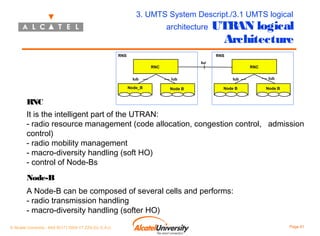 3. UMTS System Descript./3.1 UMTS logical
architecture

RNS

UTRAN logical
Architecture
RNS

Iur

RNC
Iub
Node_B
Node B

Iub
Node B

RNC
Iub
Node B

Iub
Node B

RNC
It is the intelligent part of the UTRAN:
- radio resource management (code allocation, congestion control, admission
control)
- radio mobility management
- macro-diversity handling (soft HO)
- control of Node-Bs
Node-B
A Node-B can be composed of several cells and performs:
- radio transmission handling
- macro-diversity handling (softer HO)
© Alcatel University - 8AS 90171 0004 VT ZZA Ed. E.A.U

Page 61

 