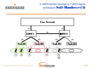 3. UMTS System Descript./3.1 UMTS logical
architecture

Soft Handover (1)

Core Network
I
u

I
u
I
ur

S RNC1

DRNC2
S

I
ub

I
ub

I
ub

NodeB1

1

I
ub

NodeB2

NodeB3

NodeB4

2

3

4

5
6

© Alcatel University - 8AS 90171 0004 VT ZZA Ed. E.A.U

Page 62

 