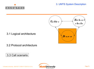 3. UMTS System Description

Pro to c o l
s ta c ks

Entitie s

3.1 Logical architecture

Be a re rs

3.2 Protocol architecture
3.3 Call scenario

© Alcatel University - 8AS 90171 0004 VT ZZA Ed. E.A.U

Page 70

 