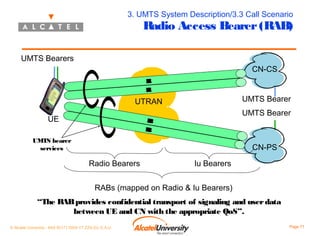 3. UMTS System Description/3.3 Call Scenario

Radio Access Bearer (RAB)

UMTS Bearers
CN-CS
A
R
B
R
B
A

UMTS Bearer

UTRAN
UE

UMTS Bearer

R
A
B
R
A
B

UMTS bearer
services

CN-PS
Radio Bearers

Iu Bearers

RABs (mapped on Radio & Iu Bearers)
“The RAB provides confidential transport of signaling and user data
between UE and CN with the appropriate QoS”.
© Alcatel University - 8AS 90171 0004 VT ZZA Ed. E.A.U

Page 71

 
