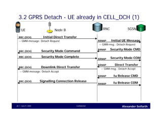 Gmm Inital Utran example call_flows | PDF