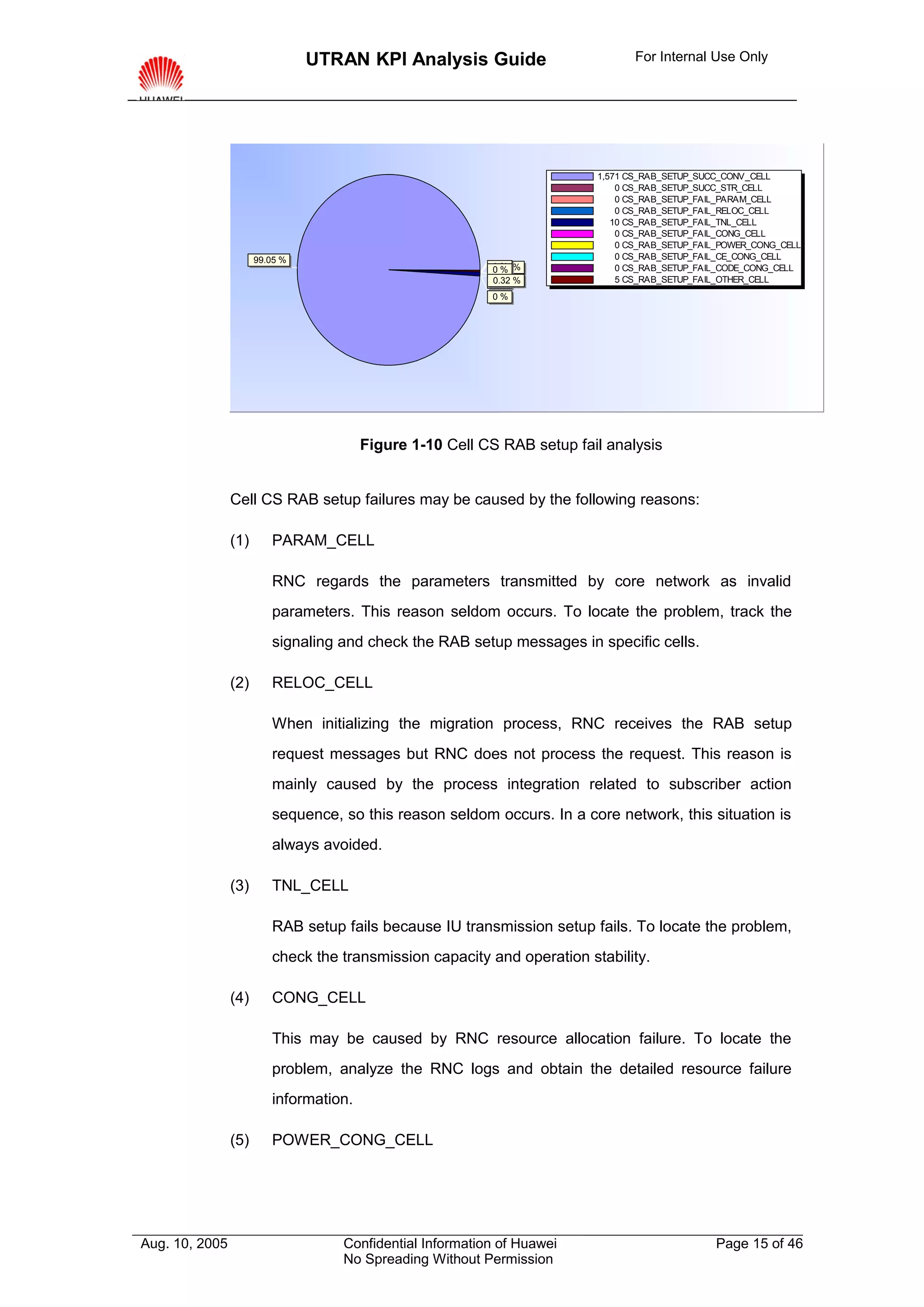 UTRAN KPI Analysis Guide                        For Internal Use Only




                                                                         1,571 CS_RAB_SETUP_SUCC_CONV_CELL
                                                                             0 CS_RAB_SETUP_SUCC_STR_CELL
                                                                             0 CS_RAB_SETUP_FAIL_PARAM_CELL
                                                                             0 CS_RAB_SETUP_FAIL_RELOC_CELL
                                                                            10 CS_RAB_SETUP_FAIL_TNL_CELL
                                                                             0 CS_RAB_SETUP_FAIL_CONG_CELL
                                                                             0 CS_RAB_SETUP_FAIL_POWER_CONG_CELL
                      99.05 %                                                0 CS_RAB_SETUP_FAIL_CE_CONG_CELL
                                                          0% %
                                                          0%
                                                          0.63               0 CS_RAB_SETUP_FAIL_CODE_CONG_CELL
                                                          0%
                                                          0% %
                                                          0.32               5 CS_RAB_SETUP_FAIL_OTHER_CELL
                                                          0%




                                        Figure 1-10 Cell CS RAB setup fail analysis


                Cell CS RAB setup failures may be caused by the following reasons:

                (1)      PARAM_CELL

                         RNC regards the parameters transmitted by core network as invalid
                         parameters. This reason seldom occurs. To locate the problem, track the
                         signaling and check the RAB setup messages in specific cells.

                (2)      RELOC_CELL

                         When initializing the migration process, RNC receives the RAB setup
                         request messages but RNC does not process the request. This reason is
                         mainly caused by the process integration related to subscriber action
                         sequence, so this reason seldom occurs. In a core network, this situation is
                         always avoided.

                (3)      TNL_CELL

                         RAB setup fails because IU transmission setup fails. To locate the problem,
                         check the transmission capacity and operation stability.

                (4)      CONG_CELL

                         This may be caused by RNC resource allocation failure. To locate the
                         problem, analyze the RNC logs and obtain the detailed resource failure
                         information.

                (5)      POWER_CONG_CELL




Aug. 10, 2005                      Confidential Information of Huawei                          Page 15 of 46
                                   No Spreading Without Permission
 